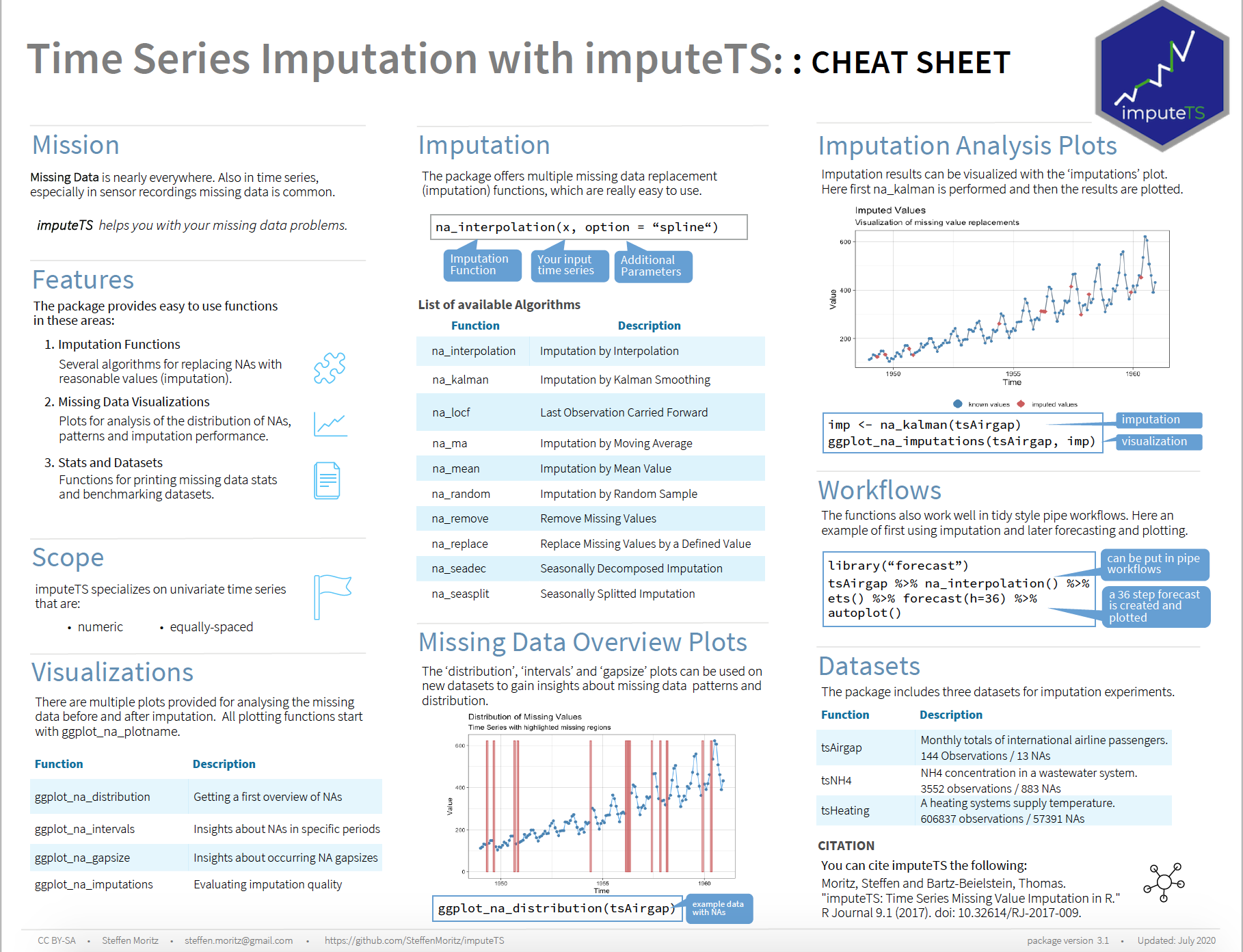 Imputets Cheat Sheet Data Science Decaf